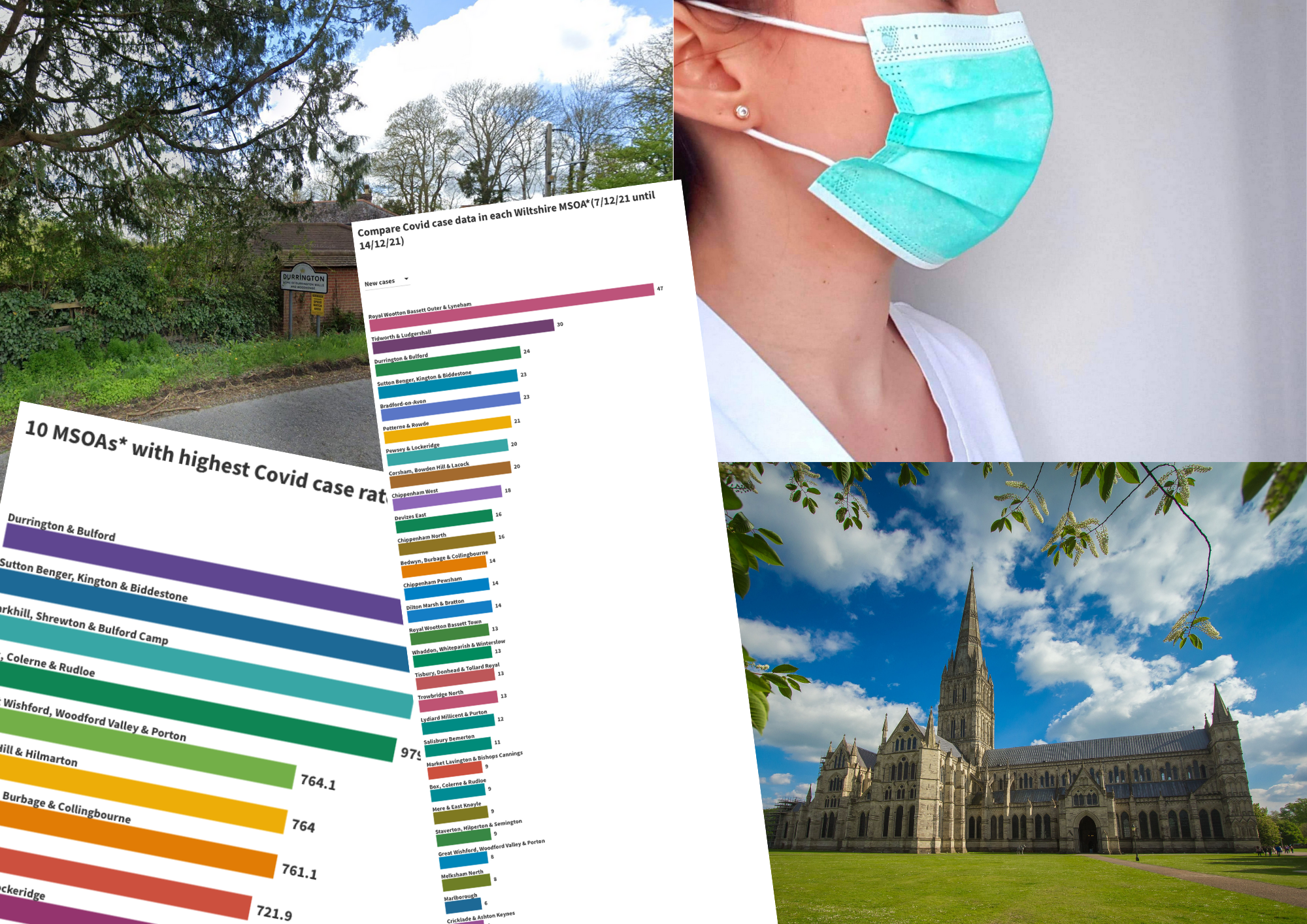 10 Covid hotspots in Wiltshire as UK records highest weekly case rate this year - Vimarsana News